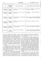 giornale/CFI0361052/1934/unico/00000210