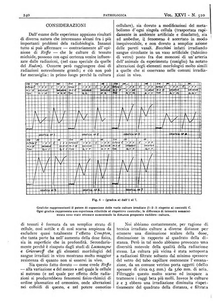 Pathologica rivista quindicinale