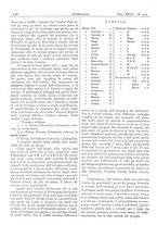 giornale/CFI0361052/1934/unico/00000268