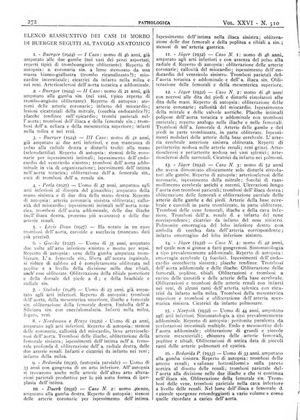 Pathologica rivista quindicinale