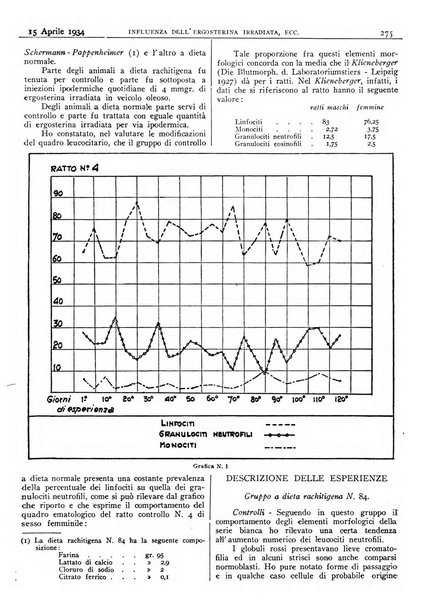 Pathologica rivista quindicinale