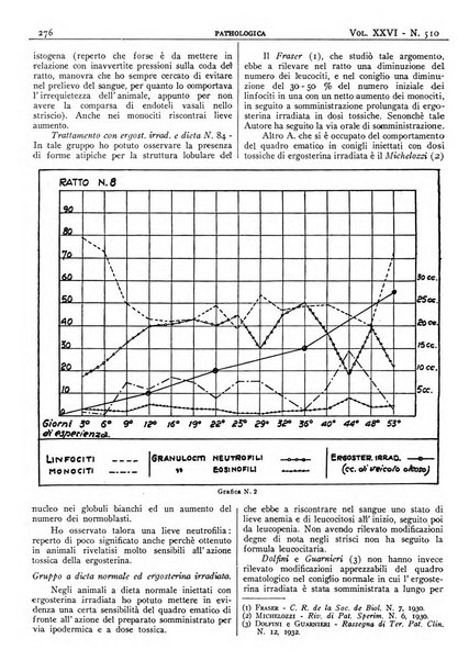 Pathologica rivista quindicinale