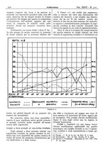 giornale/CFI0361052/1934/unico/00000296