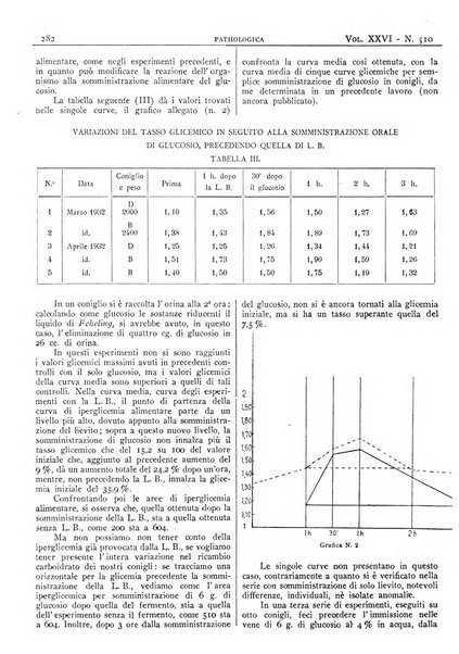 Pathologica rivista quindicinale