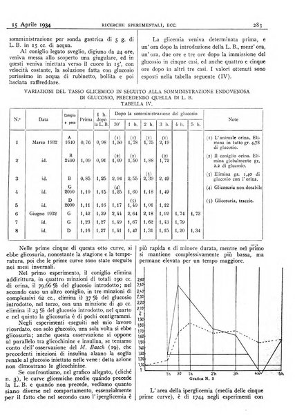 Pathologica rivista quindicinale