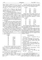 giornale/CFI0361052/1934/unico/00000344