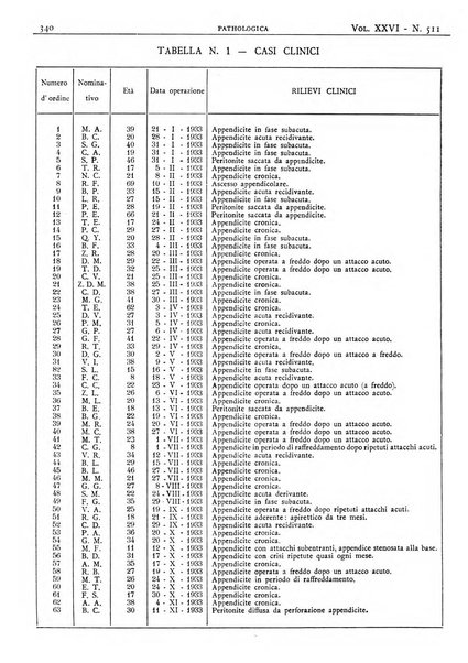 Pathologica rivista quindicinale