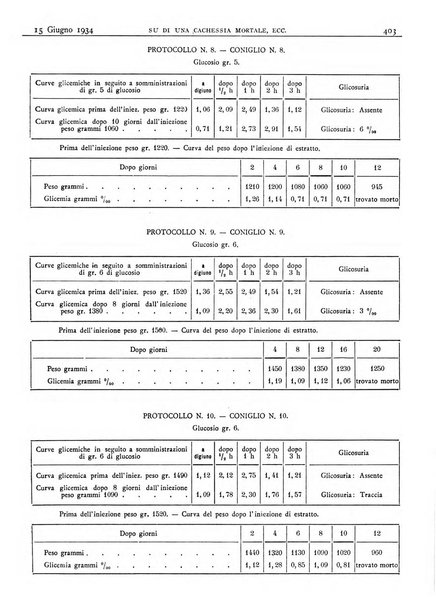 Pathologica rivista quindicinale