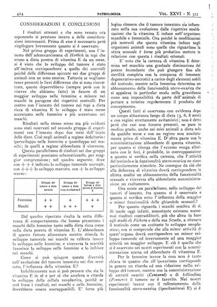 Pathologica rivista quindicinale