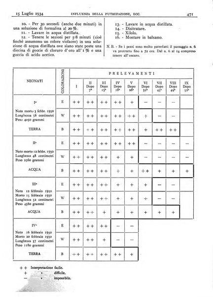 Pathologica rivista quindicinale