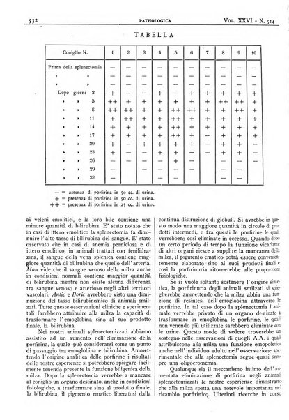 Pathologica rivista quindicinale