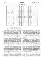 giornale/CFI0361052/1934/unico/00000568