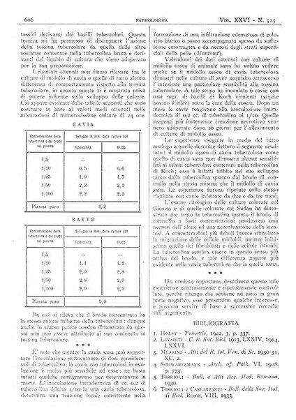 Pathologica rivista quindicinale