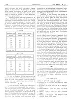 giornale/CFI0361052/1934/unico/00000646