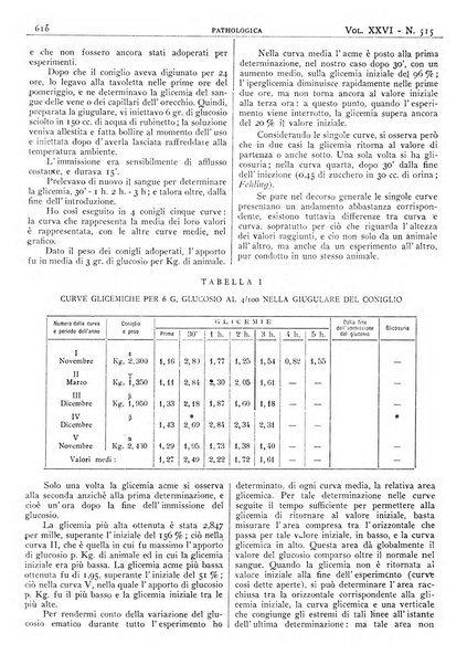 Pathologica rivista quindicinale