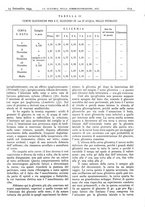 giornale/CFI0361052/1934/unico/00000659
