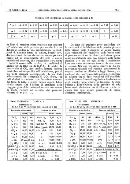 Pathologica rivista quindicinale