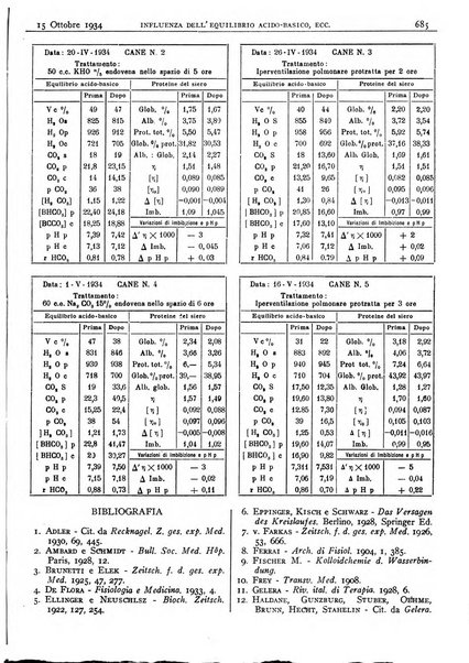 Pathologica rivista quindicinale