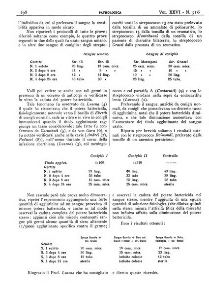 Pathologica rivista quindicinale