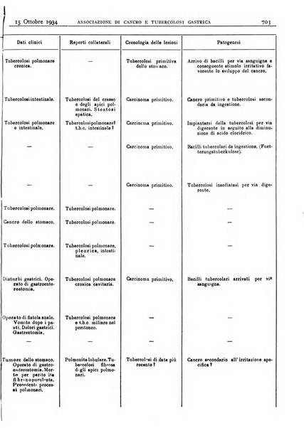 Pathologica rivista quindicinale