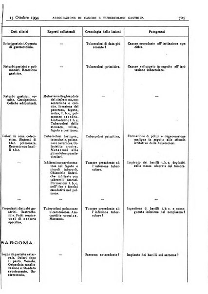 Pathologica rivista quindicinale