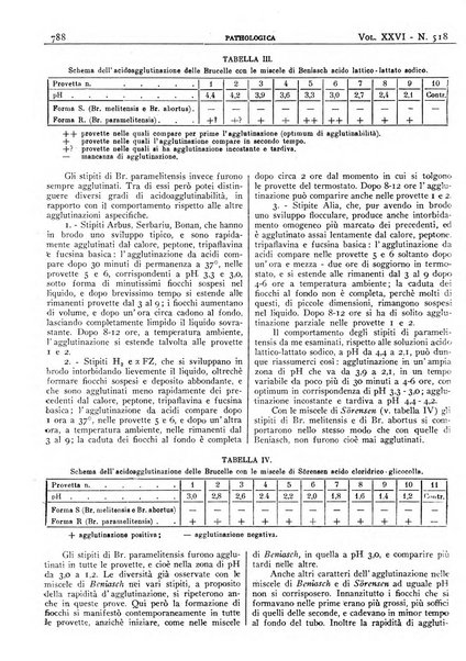 Pathologica rivista quindicinale