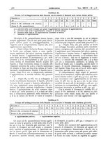 giornale/CFI0361052/1934/unico/00000840