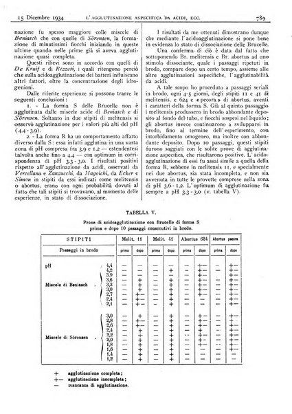 Pathologica rivista quindicinale