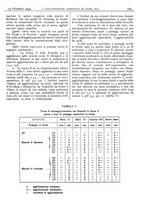 giornale/CFI0361052/1934/unico/00000841