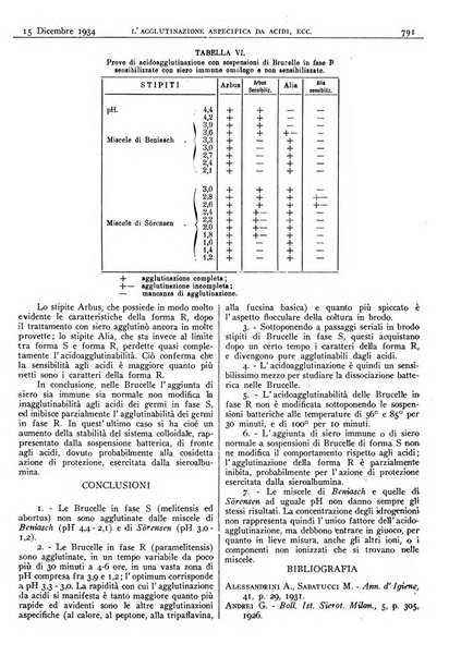 Pathologica rivista quindicinale