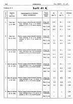 giornale/CFI0361052/1934/unico/00000860