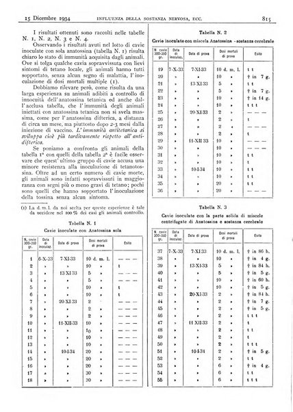 Pathologica rivista quindicinale