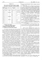 giornale/CFI0361052/1934/unico/00000868