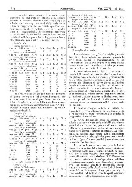 Pathologica rivista quindicinale