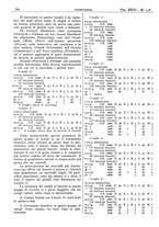 giornale/CFI0361052/1934/unico/00000878