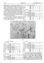 giornale/CFI0361052/1934/unico/00000880