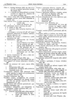 giornale/CFI0361052/1934/unico/00000927