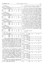 giornale/CFI0361052/1935/unico/00000057