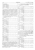 giornale/CFI0361052/1935/unico/00000058