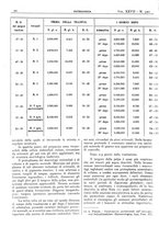 giornale/CFI0361052/1935/unico/00000100