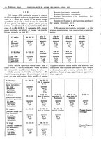 giornale/CFI0361052/1935/unico/00000105