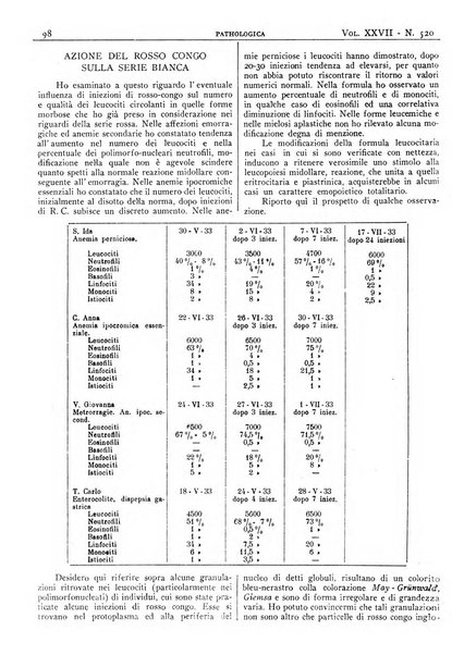 Pathologica rivista quindicinale