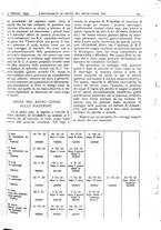 giornale/CFI0361052/1935/unico/00000109