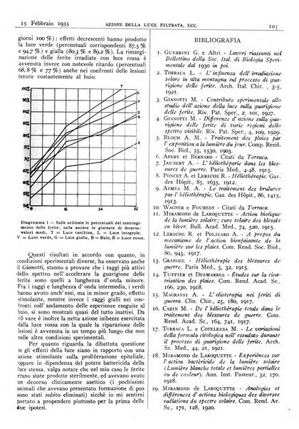 Pathologica rivista quindicinale