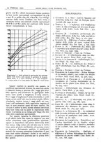 giornale/CFI0361052/1935/unico/00000115