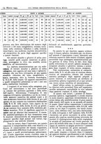 giornale/CFI0361052/1935/unico/00000169