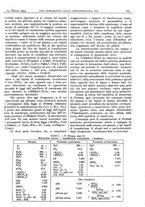 giornale/CFI0361052/1935/unico/00000199