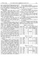 giornale/CFI0361052/1935/unico/00000215