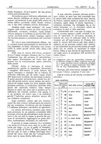 giornale/CFI0361052/1935/unico/00000246