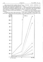 giornale/CFI0361052/1935/unico/00000258